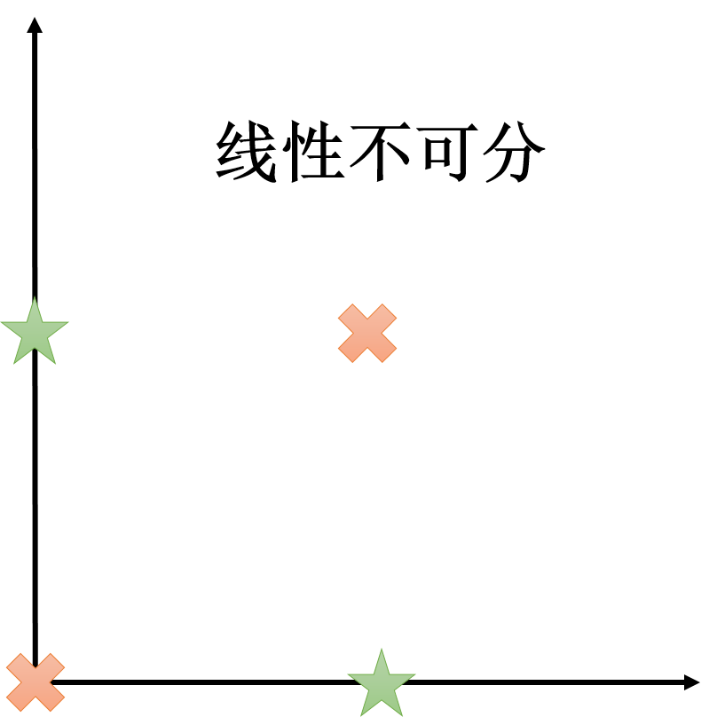A Simple Explanation of Neural Networks