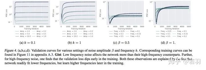 Understanding CNNs from the Frequency Domain Perspective