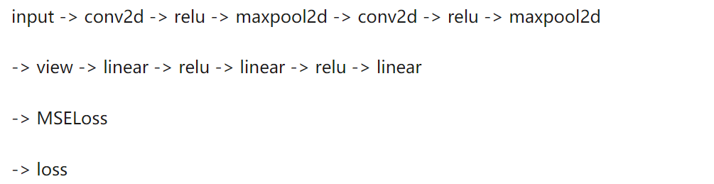 Beginner's Guide to Pytorch for Deep Learning