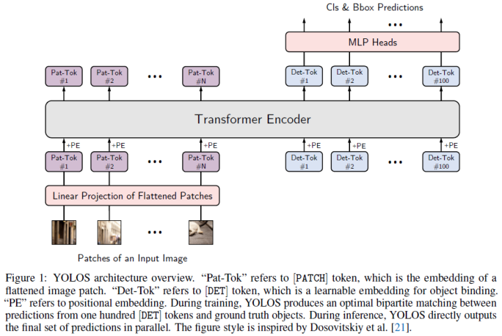 Overview of End-to-End Transformer Object Detection Algorithms