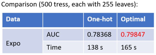Understanding XGBoost and LightGBM: Mainstream Ensemble Algorithms