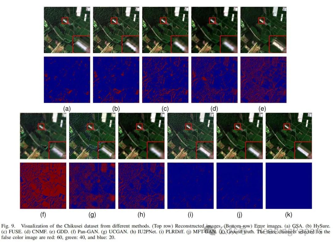 MFT-GAN: A Multi-Scale Feature Guided Transformer Network for Unsupervised Hyperspectral Pan-Sharpening