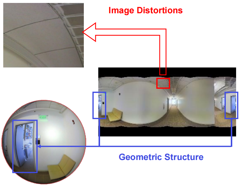 Multimodal Visual Structure Learning