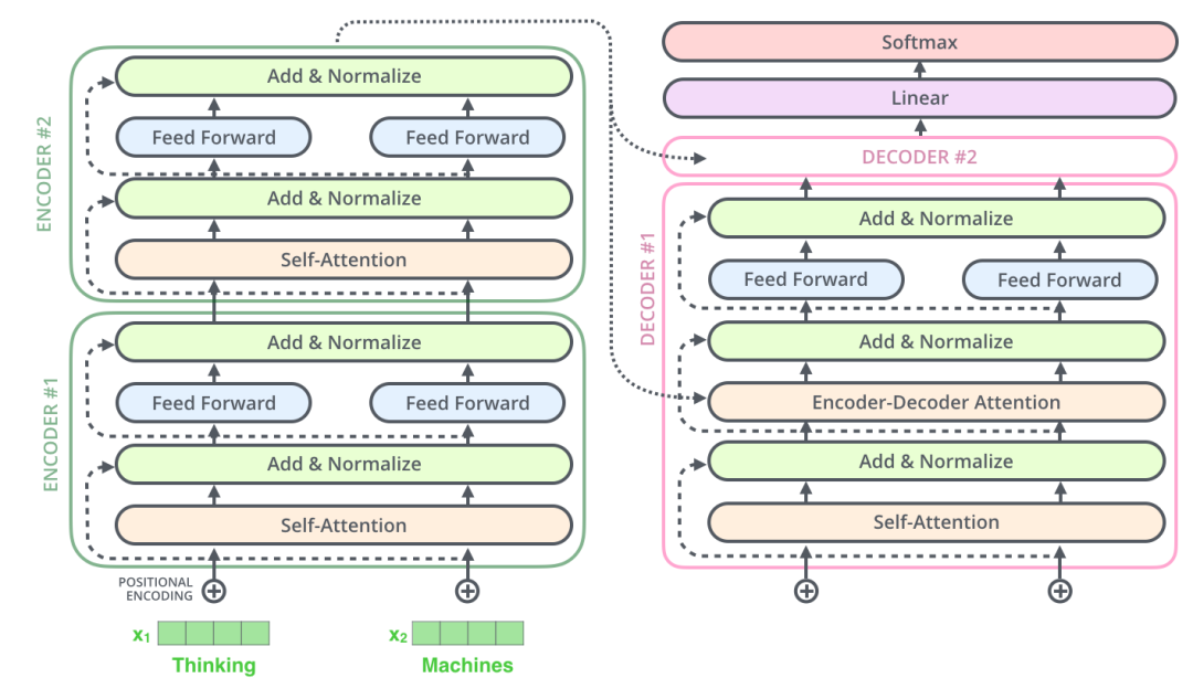 Understanding Transformer Principles and Their Applications in CV
