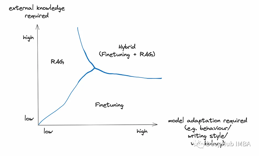 Using GPT-4 to Generate Training Data for Fine-tuning GPT-3.5 RAG Pipeline