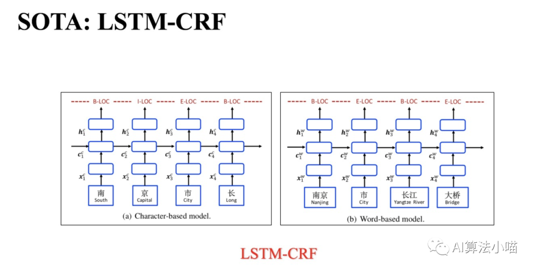 A Detailed Explanation of Chinese Entity Recognition Model Lattice LSTM