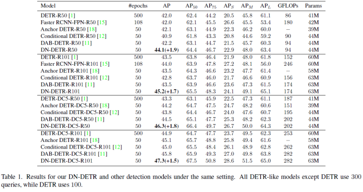 Overview of End-to-End Transformer Object Detection Algorithms