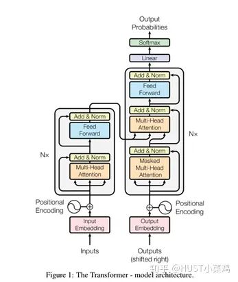 Attention Mechanism in Computer Vision
