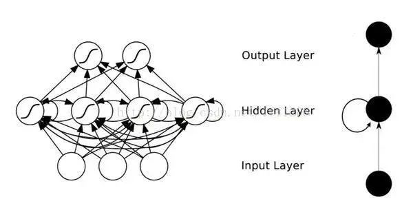 The Relationship Between CNN and RNN
