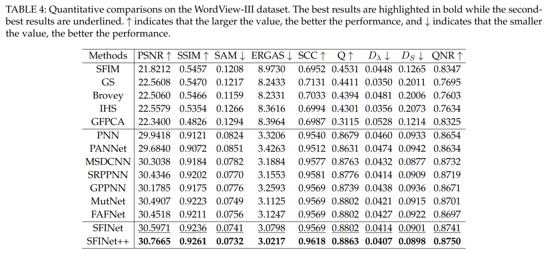 A General Spatial-Frequency Learning Framework for Multimodal Image Fusion