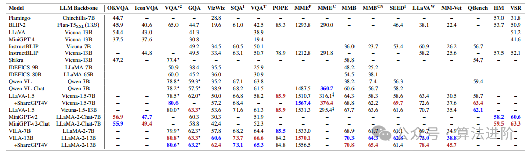 Research Progress on Multimodal Large Language Models