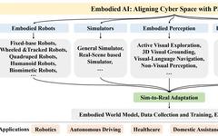 The First Global Review of Embodied Intelligence in the Era of Multimodal Large Models