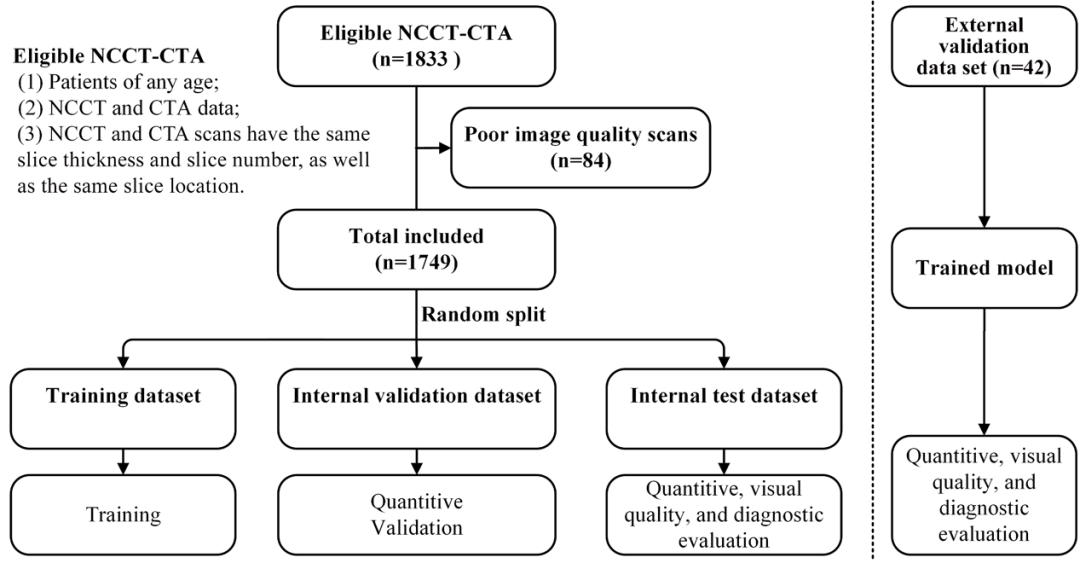 Non-Contrast Agent CTA Imaging Breakthrough