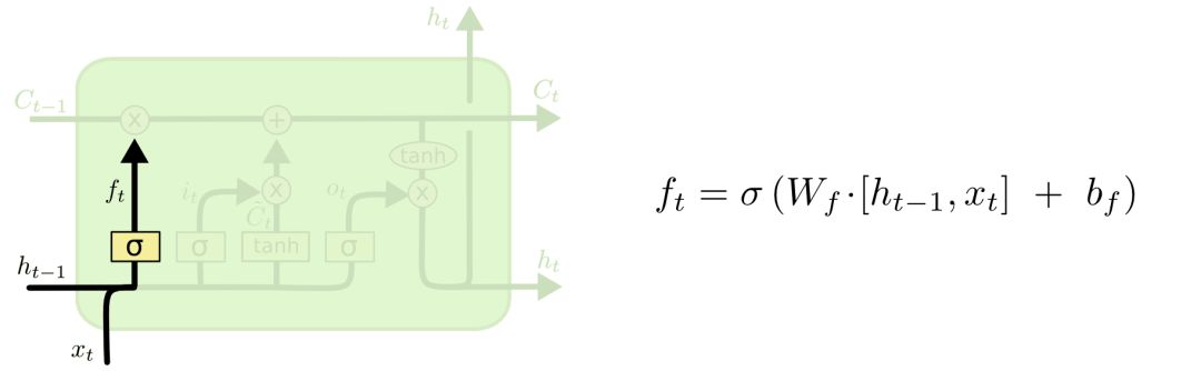 Understanding LSTM Neural Networks