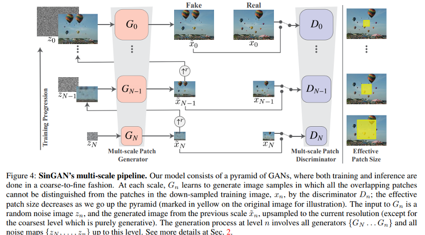 Development Series of GANs: PGGAN and SinGAN