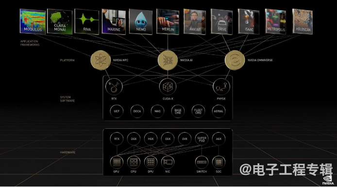 The Future of AI Chips in the Era of Generative AI