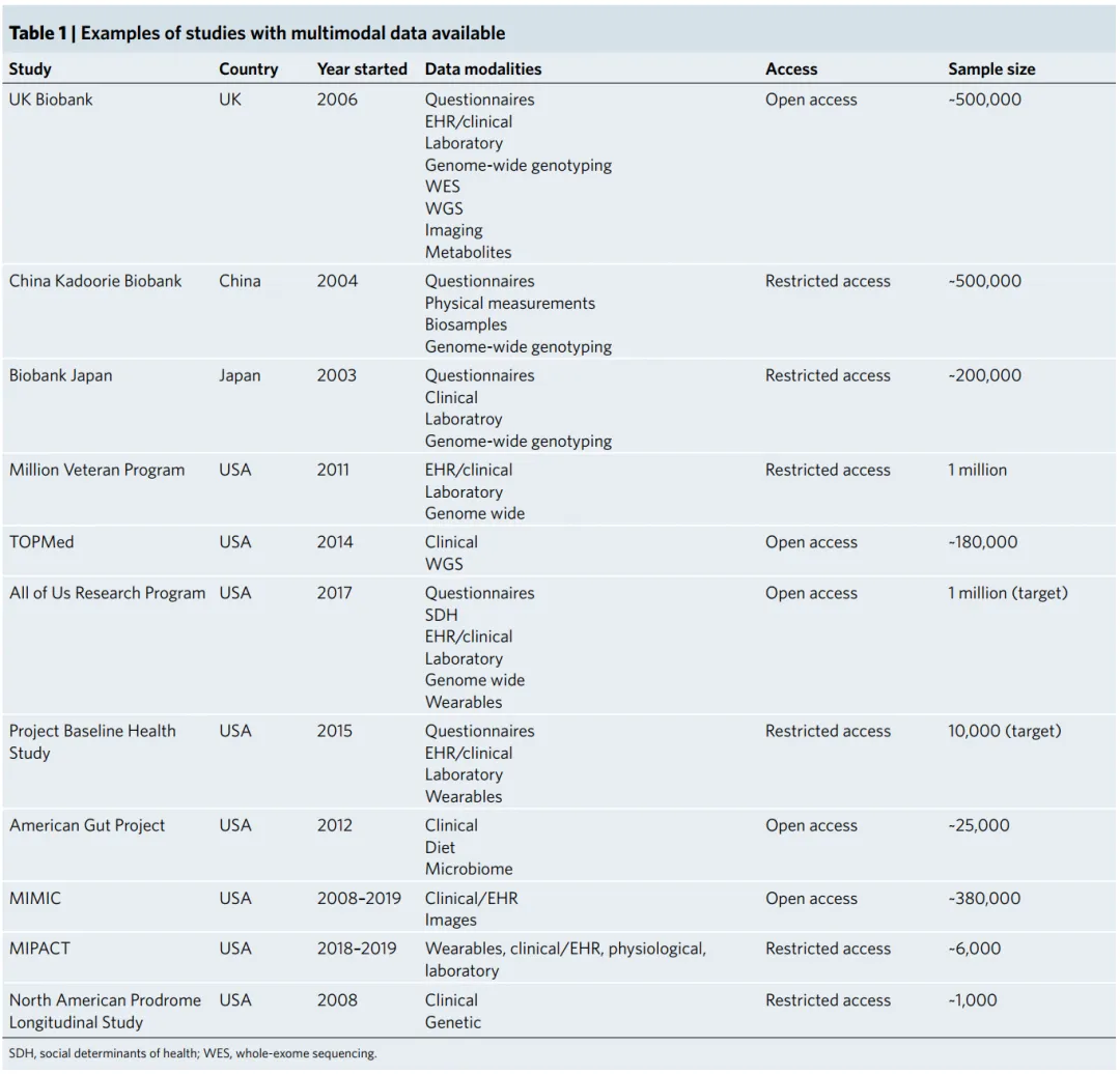 Multimodal Biomedical AI in the Era of Large Models