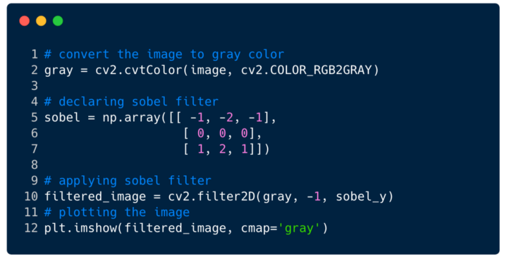 Understanding Convolutional Networks with PyTorch