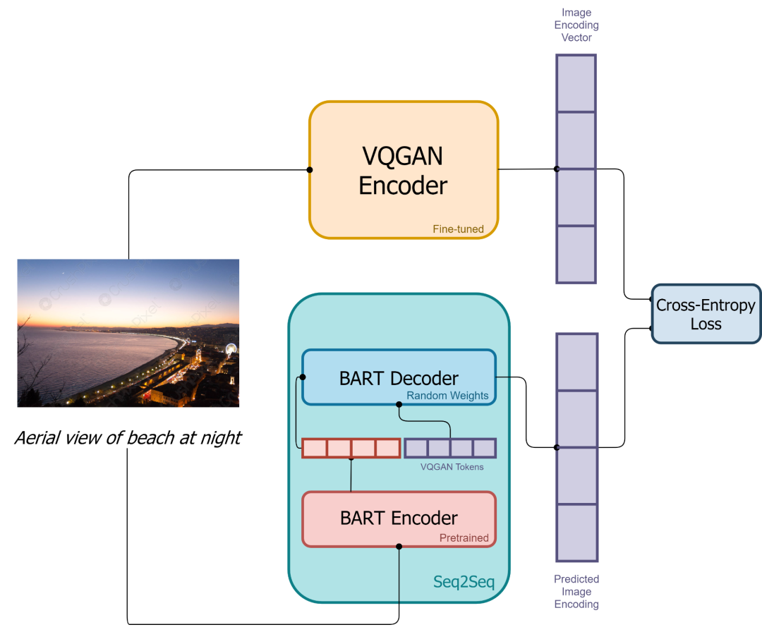 Understanding Text-to-Image Models in AI Art