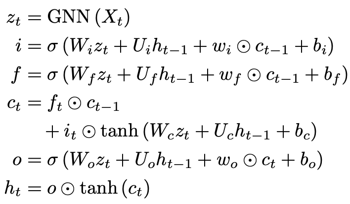 Overview of Graph Neural Networks: Dynamic Graphs