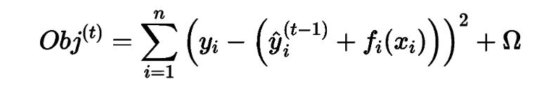 Understanding XGBoost Regression