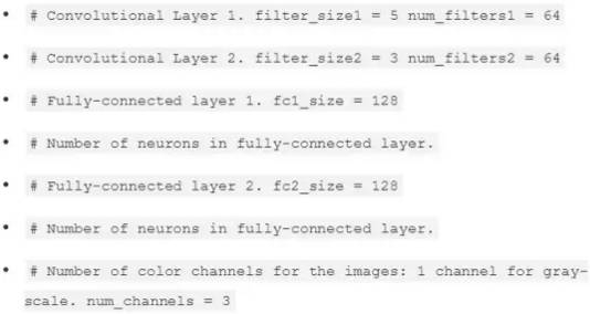 Image Classification Techniques: KNN, SVM, BP Neural Networks, CNN, and Transfer Learning