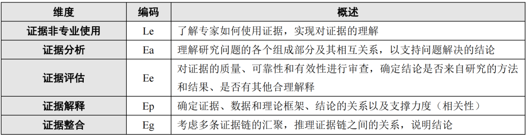 The Evolution of Graduate Students' Complex Cognition in AIGC Environment
