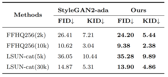 New Method Proposed by Software Institute to Enhance GAN Model Performance