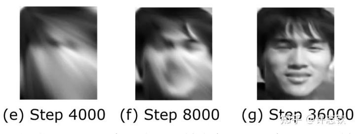 Simple Preferences of Neural Networks