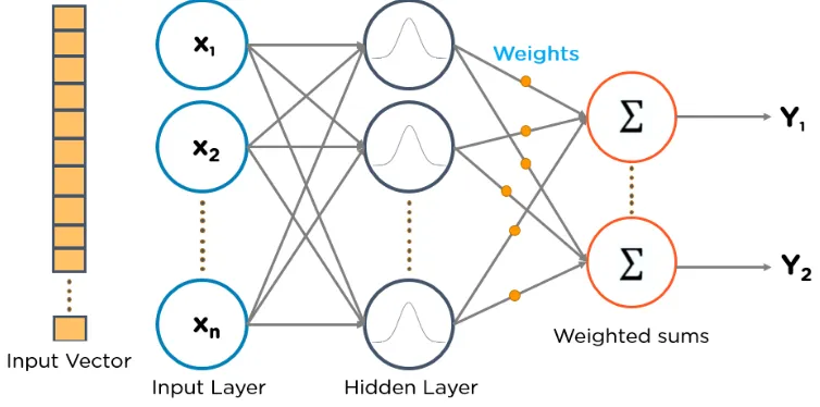 Ten Simple Explanations of Deep Learning Algorithms