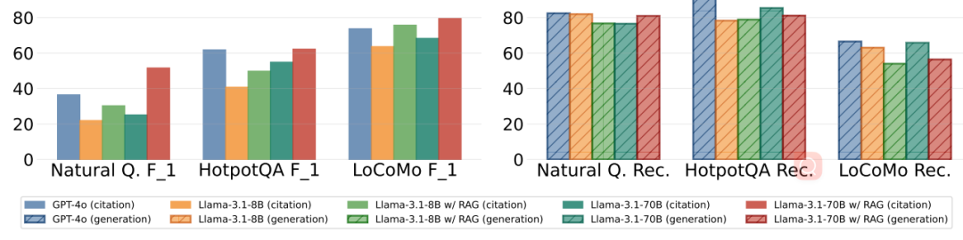 Do Long-Context Models Truly Leverage Context for Responses?