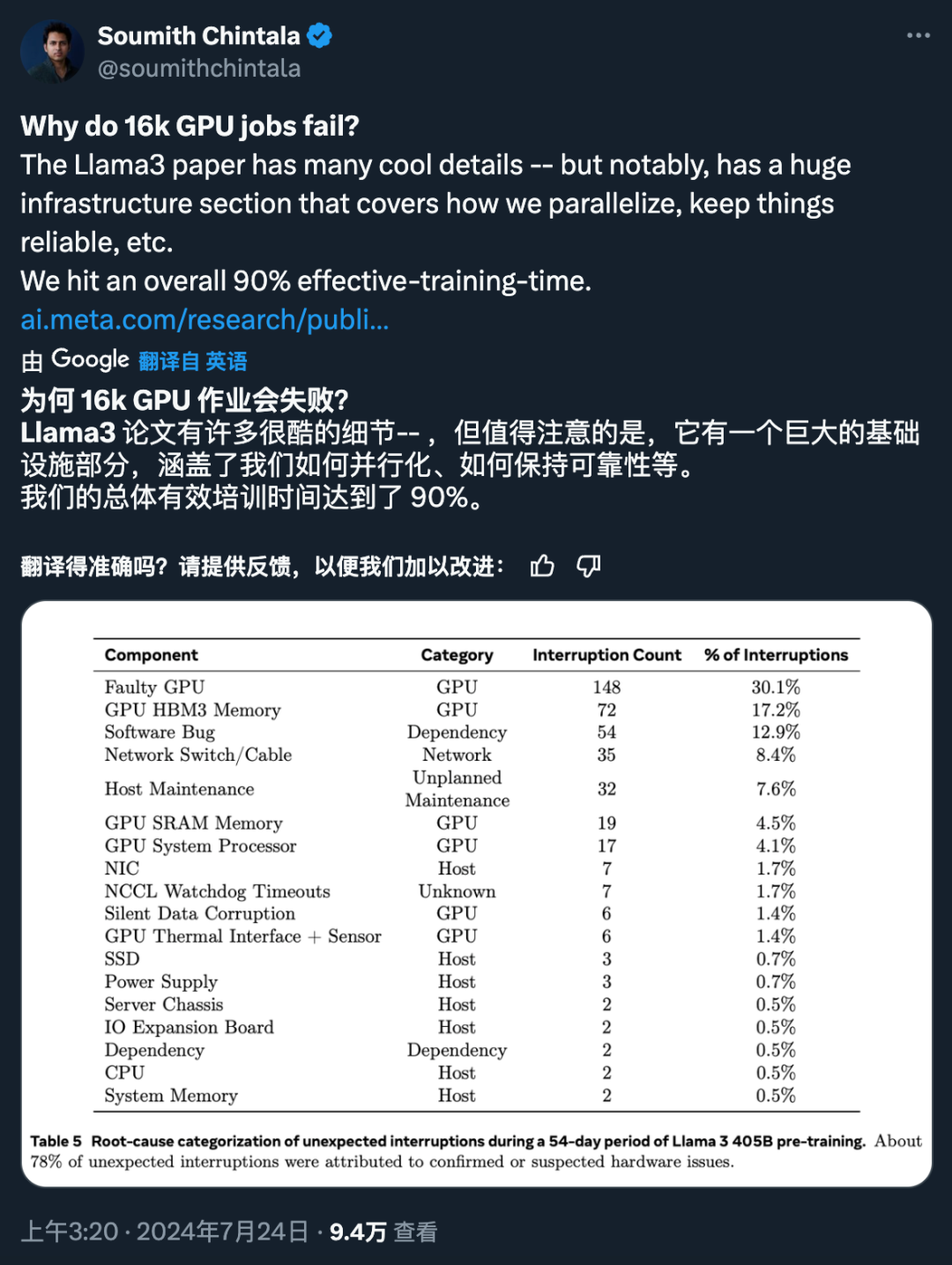 How the Open Source Model Defeated GPT-4o: Insights on Llama 3.1 405B