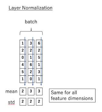 Understanding Transformer Principles and Their Applications in CV