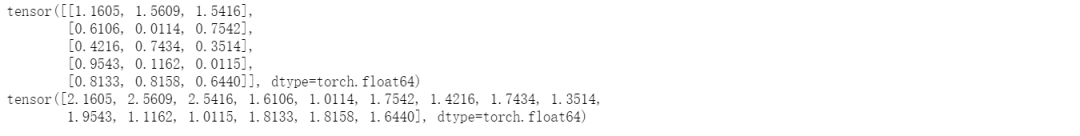 Beginner's Guide to Pytorch for Deep Learning