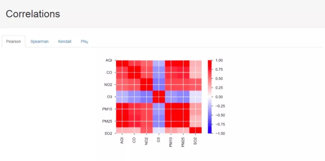 Multivariate Multi-Step Prediction Model Based on LSTM