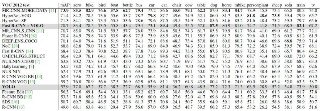 Summary and Comparison of Depth Image Detection Algorithms