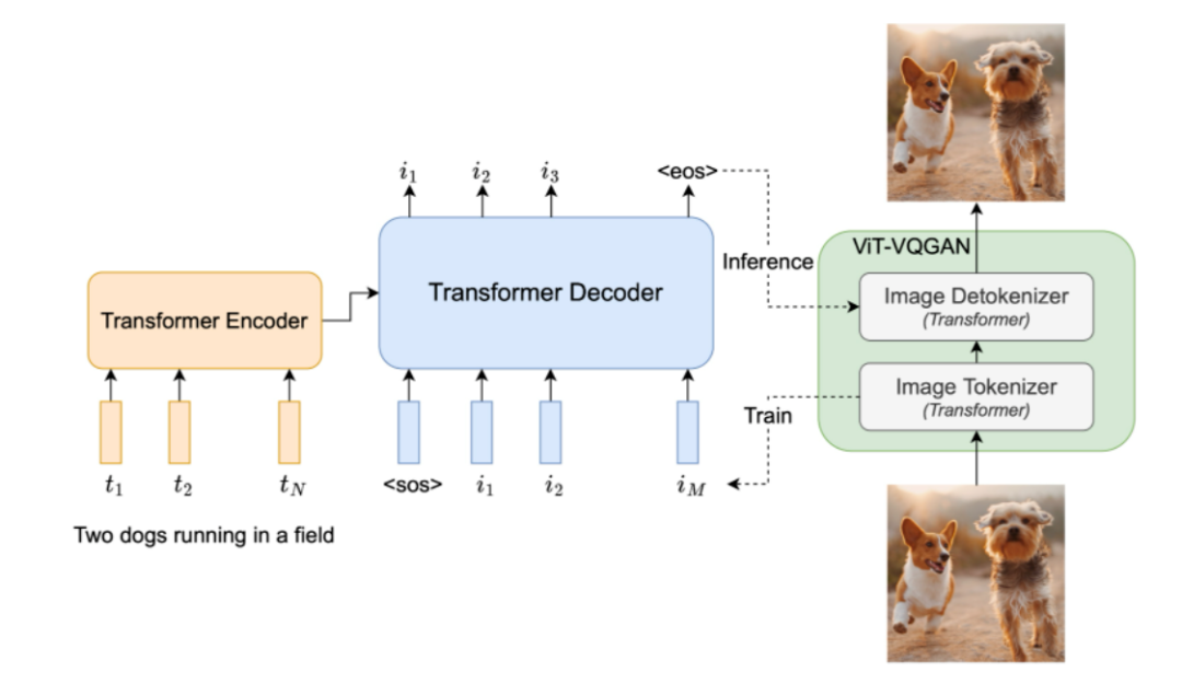 Understanding Text-to-Image Models in AI Art