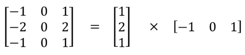 Overview of Various Convolution Operations in CNNs