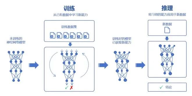 Introduction to Large Models for Beginners