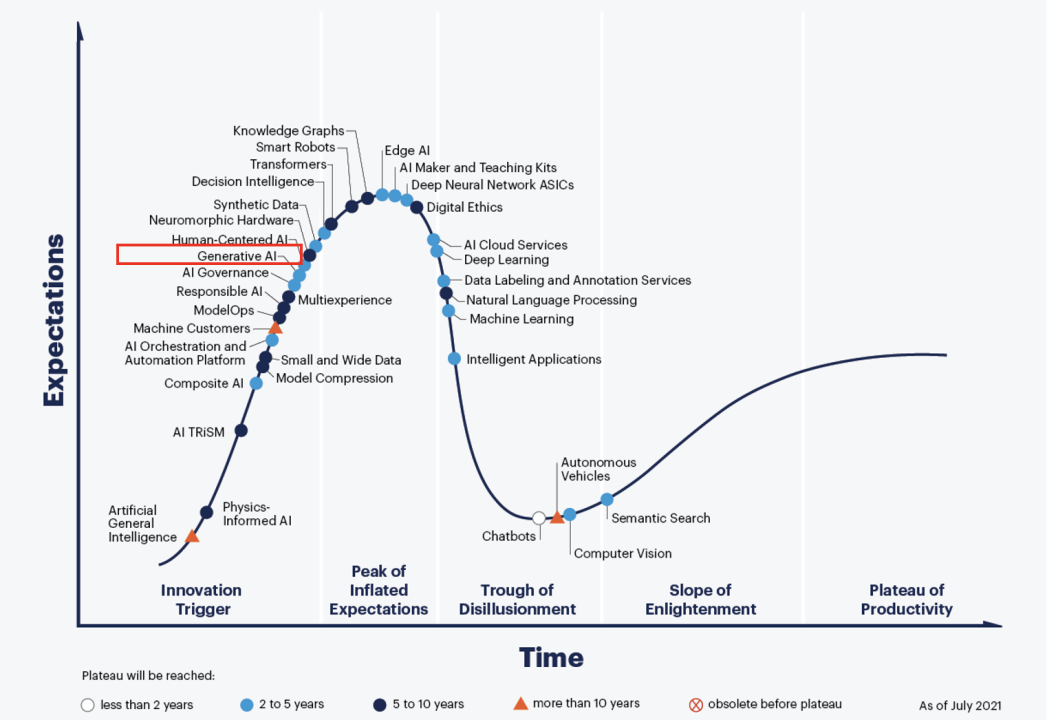 Understanding Why ChatGPT Is So Popular