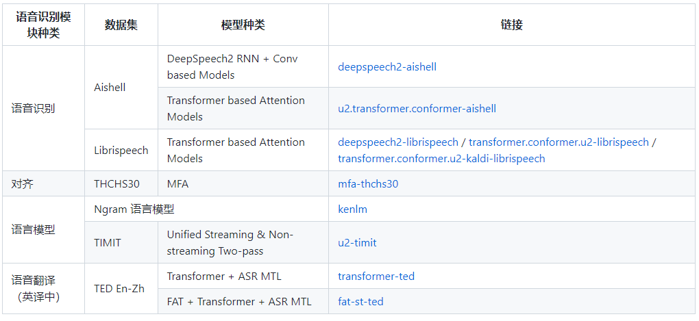 Effortless Chinese and English Speech Recognition and Synthesis
