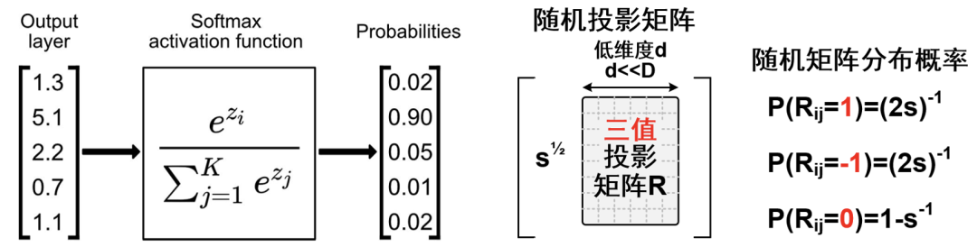 Doctoral Review: High-Efficiency Attention Model Architecture Design