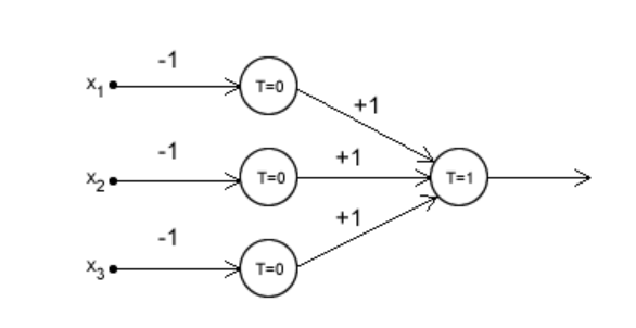 A Brief History of Neural Networks