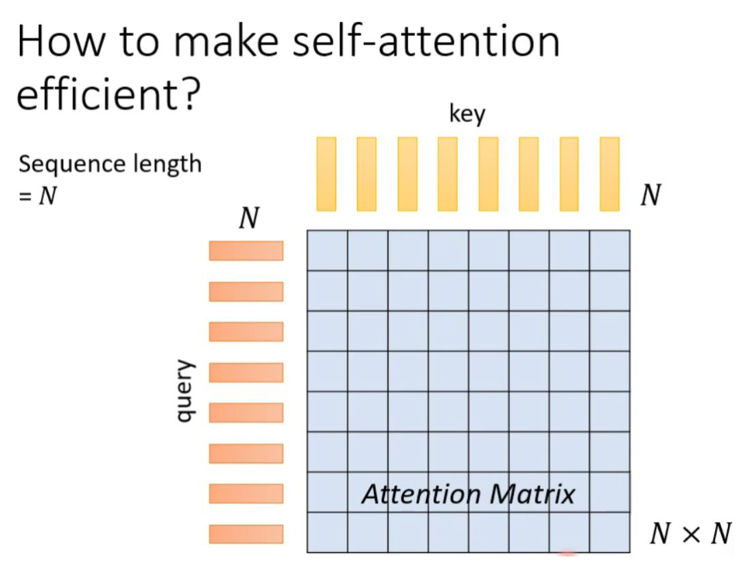 Collect! Various Amazing Self-Attention Mechanisms