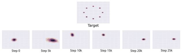 Introduction to GAN: Framework and Training