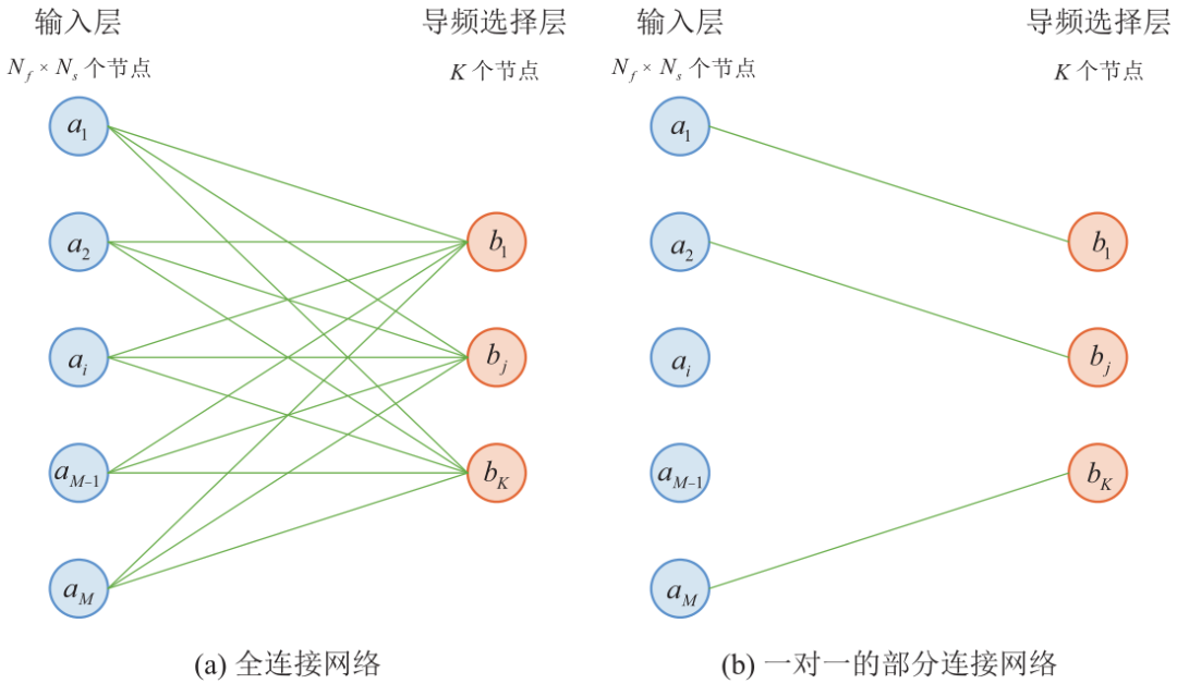 Joint Optimization Algorithm for Pilot Configuration and Channel Estimation Based on GAN