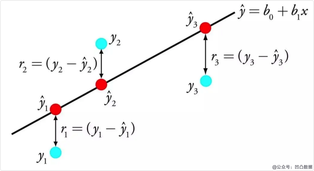 Illustration of the Top 10 Machine Learning Algorithms