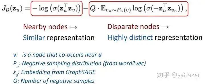 Graph Neural Networks: A Beginner's Guide