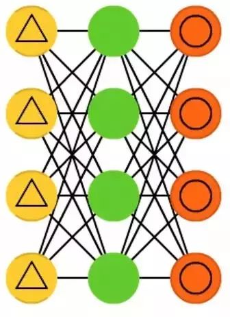 Understanding Neural Network Architectures Through 25 Images