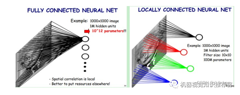 Deep Learning, Neural Networks, and Convolutional Neural Networks: Research and Applications